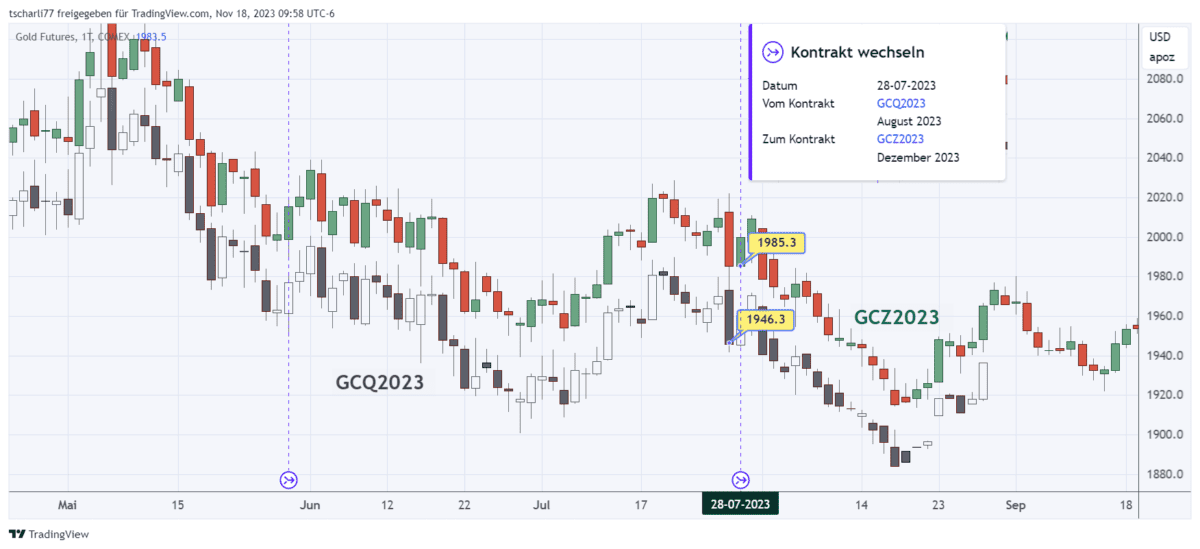 Rollen Gold Futures vom August Kontrakt 2023 zum Dezember Kontrakt 2023