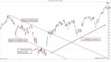 Trendwende, Trendumkehr, Trendwechsel Im Trading (2024)