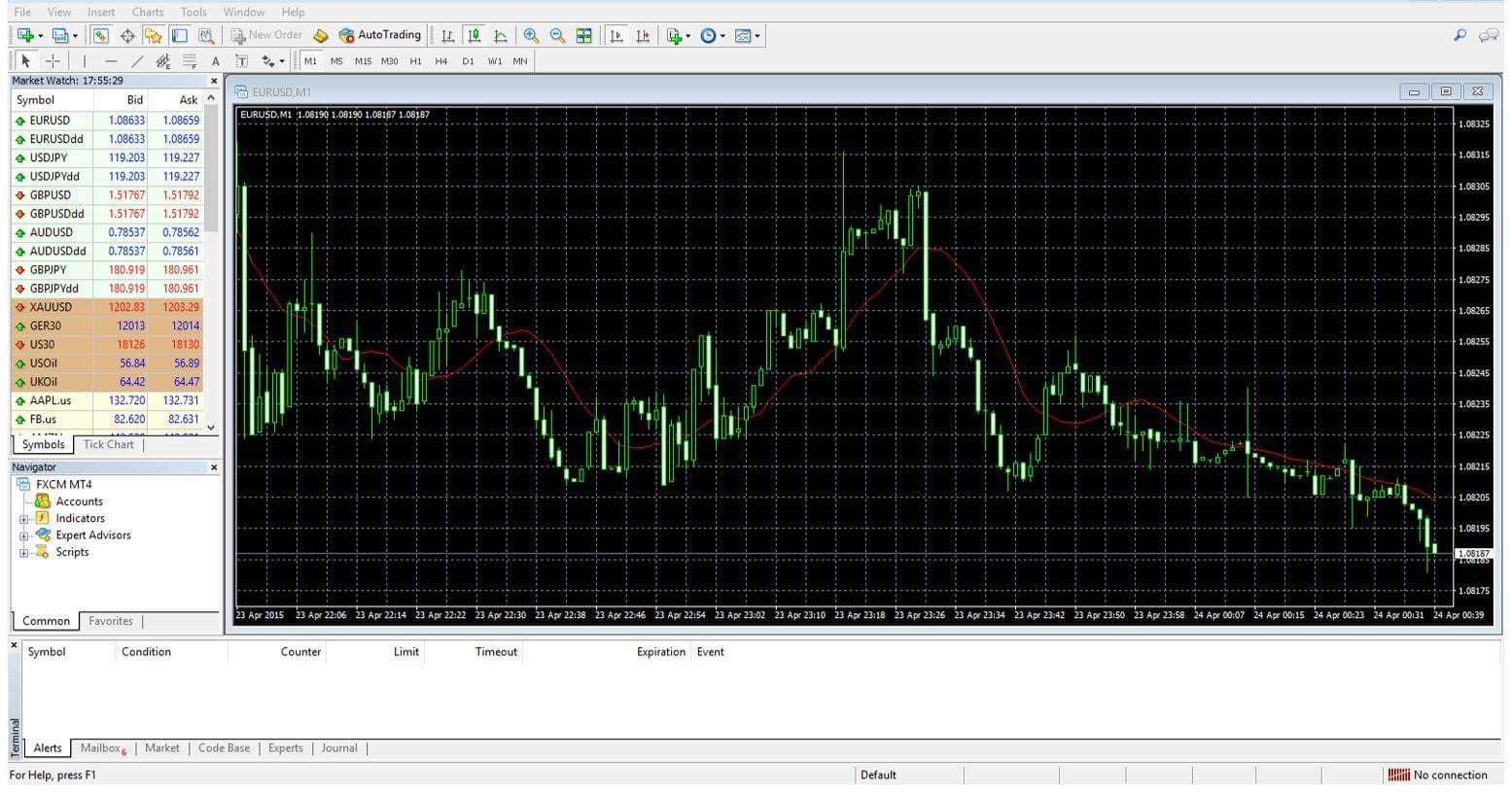 Forex Tester 3 Backtesting Software Bewertung - 