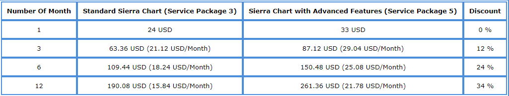 Sierrachart Die Gunstige Und Leistungsfahige Trading Und - 