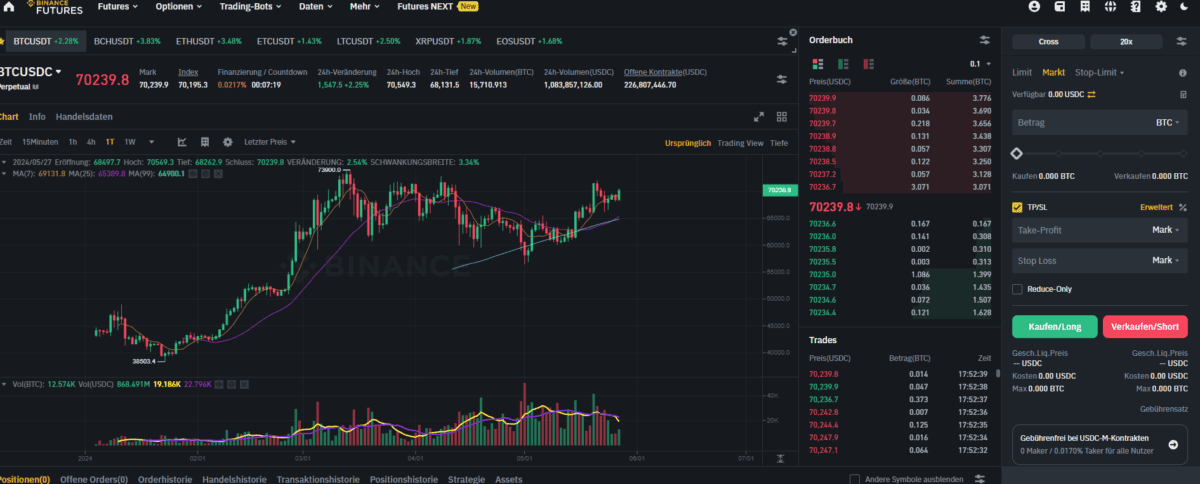 Auf Binance kannst du eine Vielzahl an Kryptos als Futures mit hohen Hebeln traden