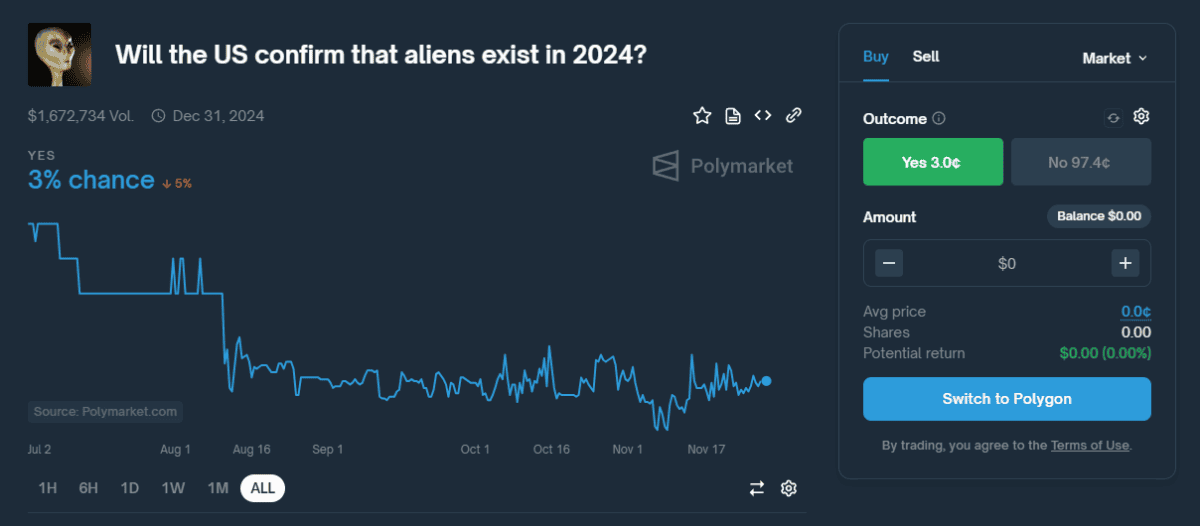 Auf Polymarket ist es sogar möglich, auf die Existenz von Aliens zu wetten