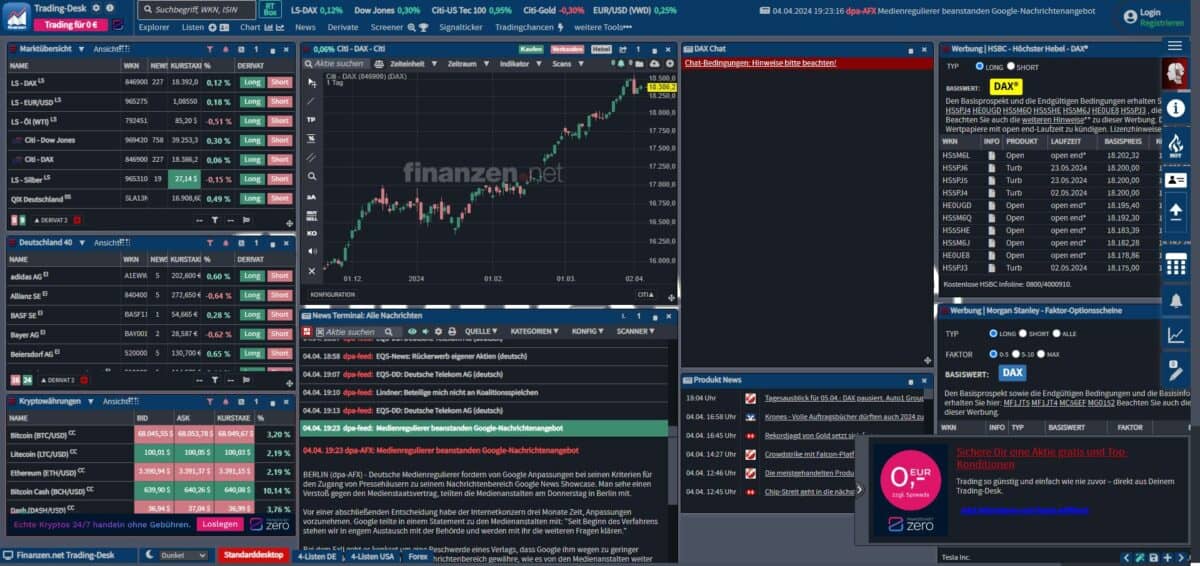 Das Trading-Desk von finanzen.net beinhaltet zahlreiche Funktionen und Software-Tools zur fundamentalen und technischen Analyse