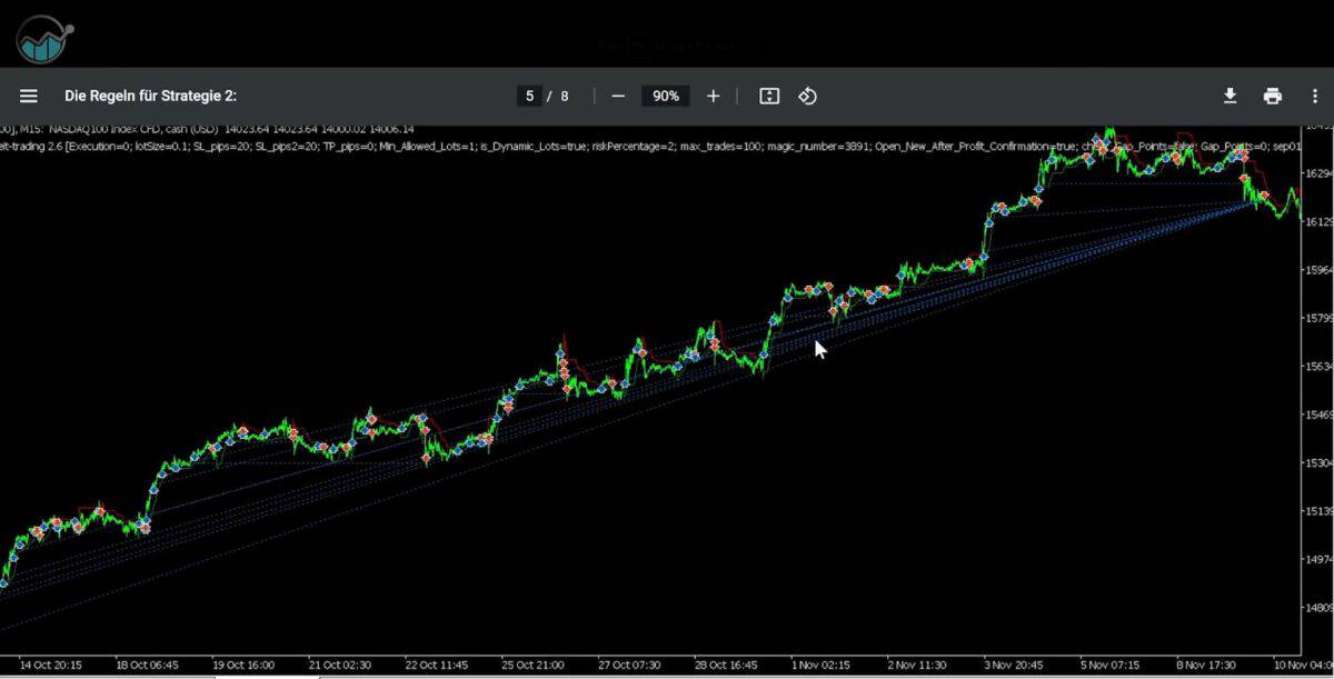 Handelsstrategie von Kaspareit Trading mit "Pyramidisierung2.