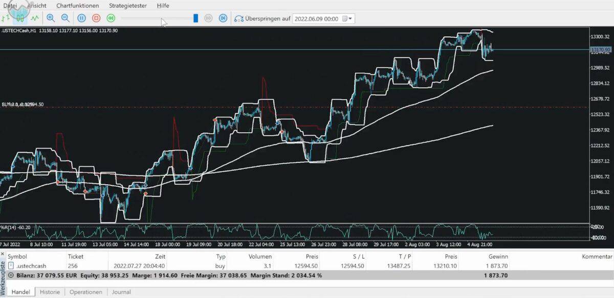 Trading Bots von Kaspareit Trading