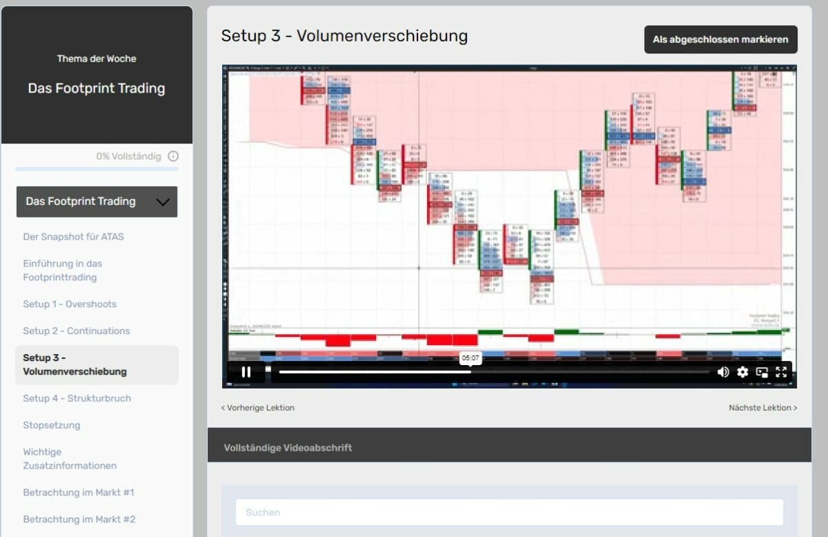 Erfahrungen und Einblick in den kostenlosen Tradingkurs der TwinPeaks