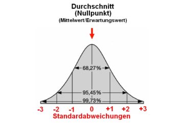 Aktien-Optionen handeln