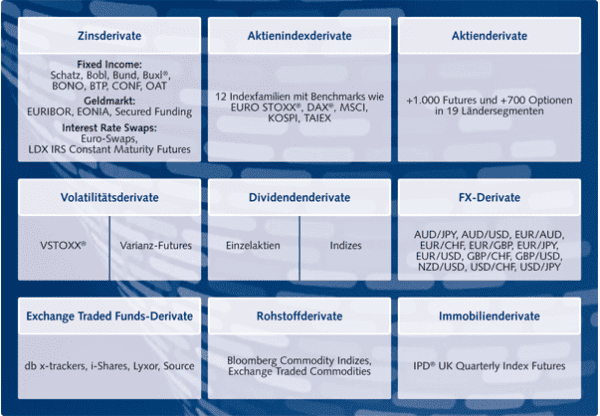 Die Eurex Vorgestellt - Futures Und Optionen (2022)