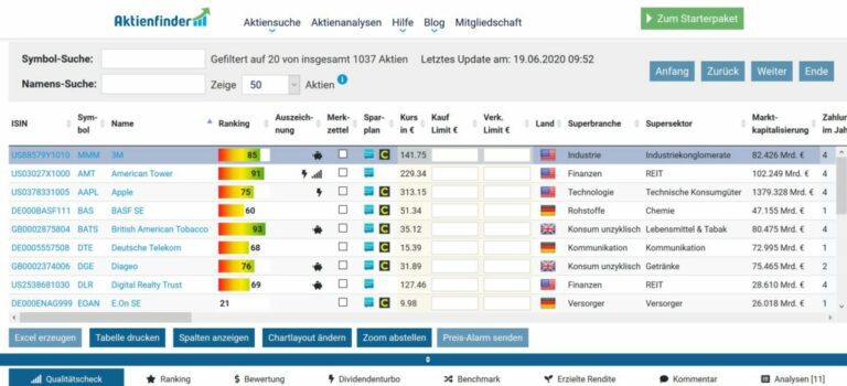 Kostenlose Aktienscreener Im Test Und Vergleich (2024)