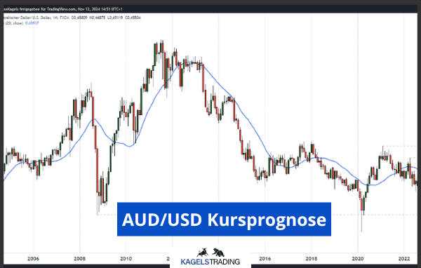 aus usd kursprognose