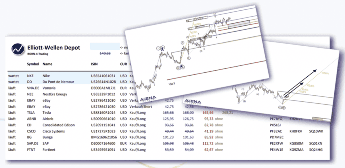 Elliott-Wellen Depot von Born-4-Trading