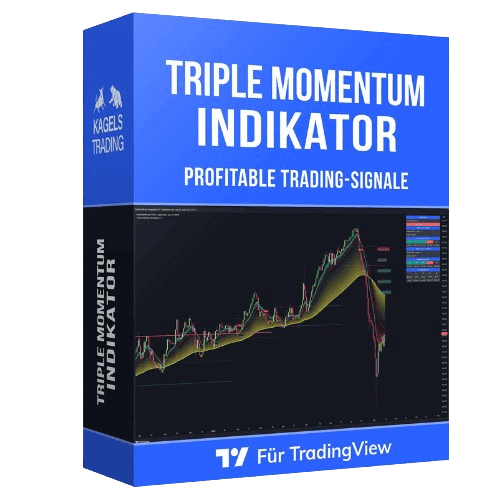 Triple Momentum Indikator