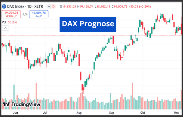 dax prognose