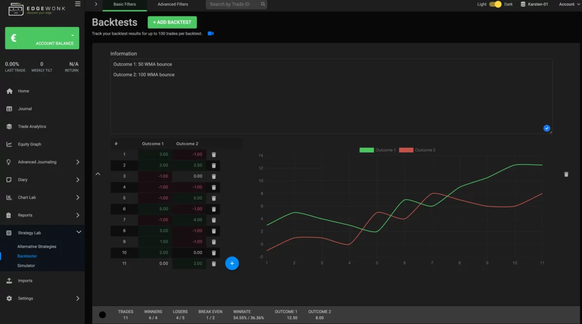 Das Bild zeigt den Backtester von Edgewonk der sich super eignet, um Strategien zu backtesten. 
