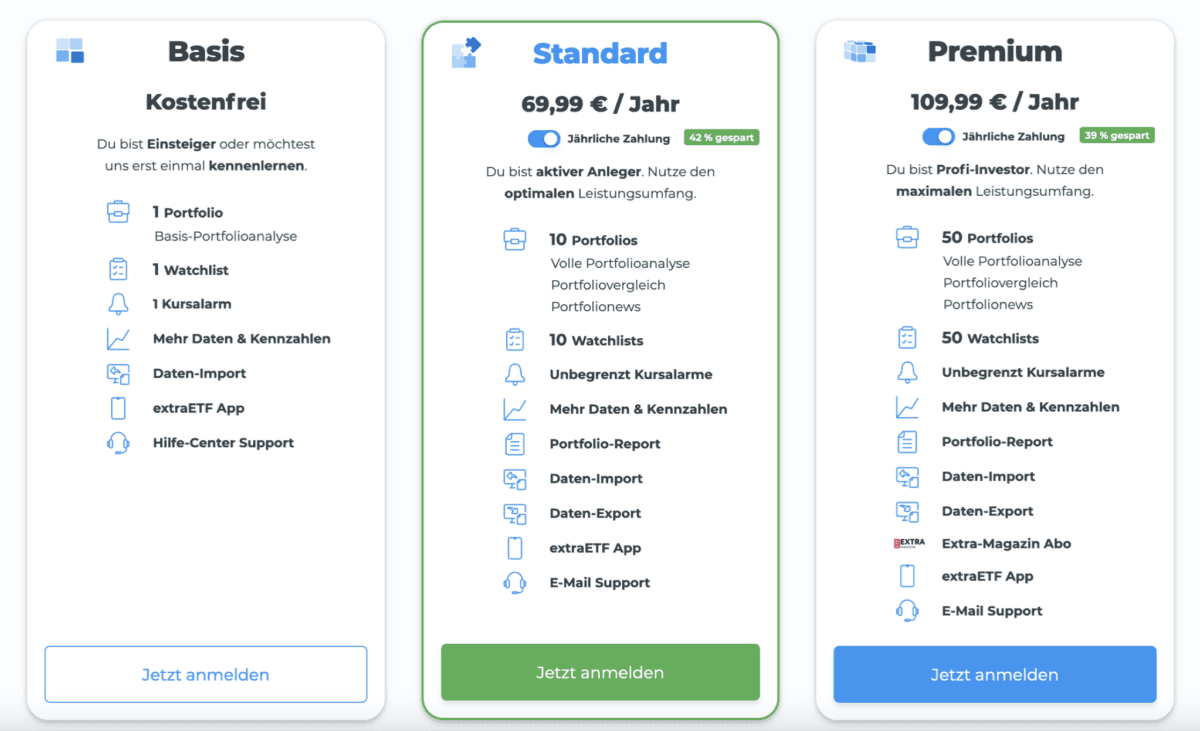 Kosten und Preise von extraETF im Überblick