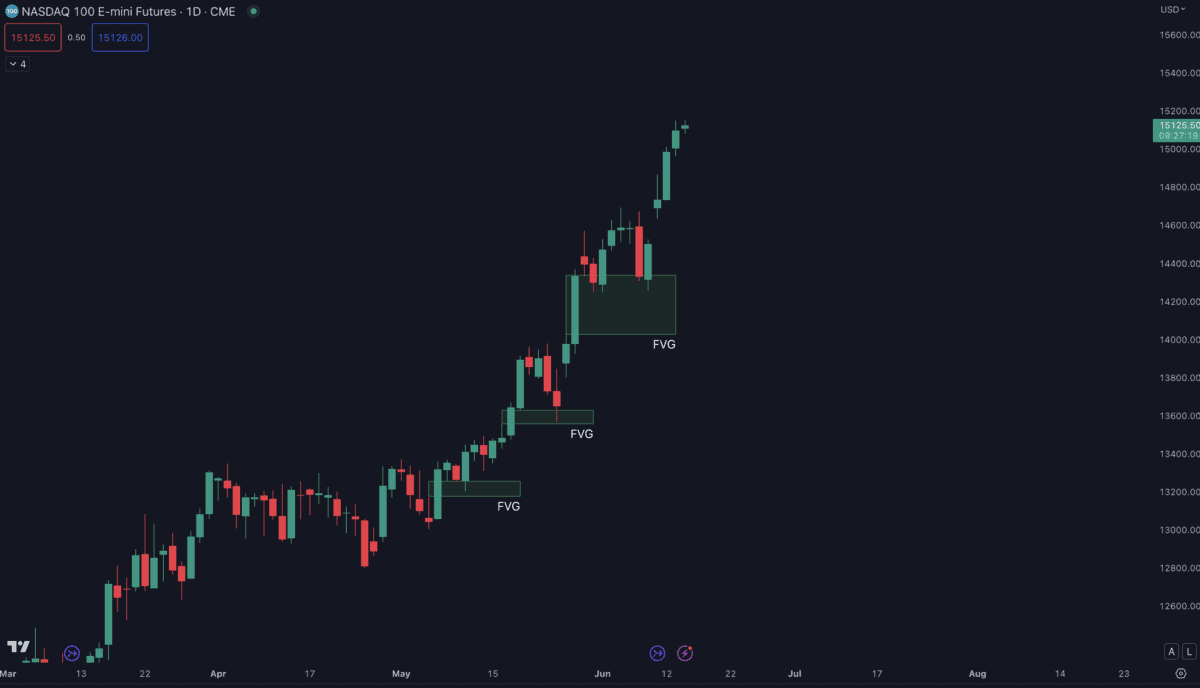 Das Bild zeigt FVG auf der Tagescharts vom Nasdaq.