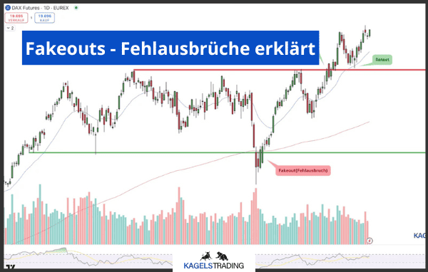 fakeouts fehlausbrueche erklaert