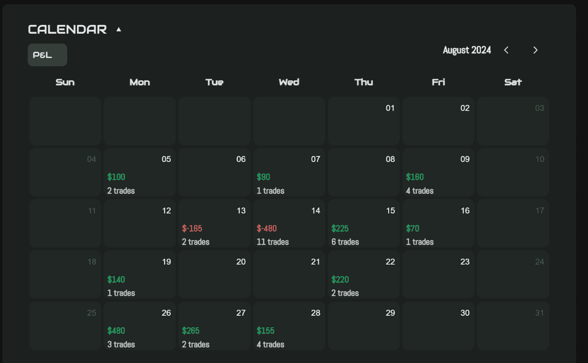 fasttracktrading calendar