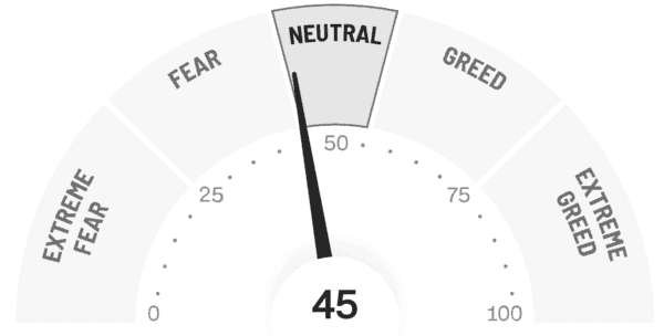 fear and greed index am 16. Dezember 2022