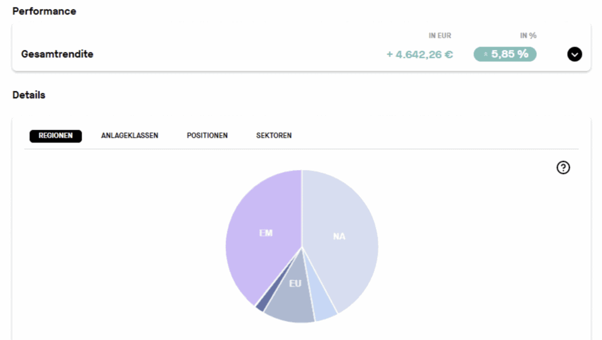 Darstellung der Peformance in der Getquin App