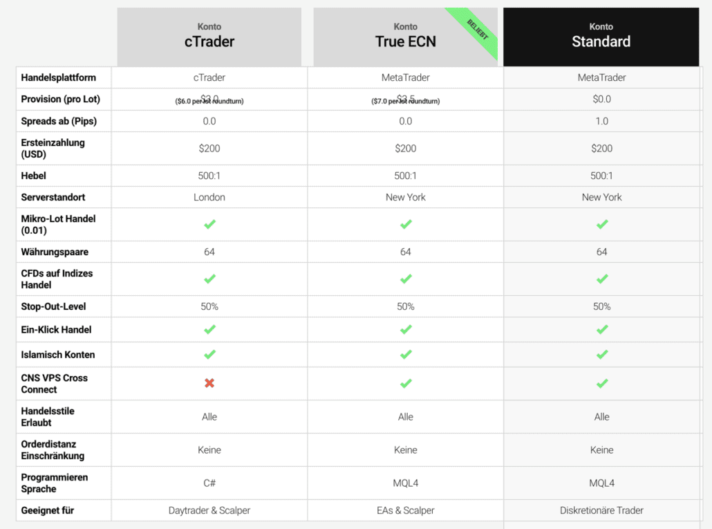 Ic Markets Weltweit Grosster True Ecn Cfd Forex Broker 2019 - 