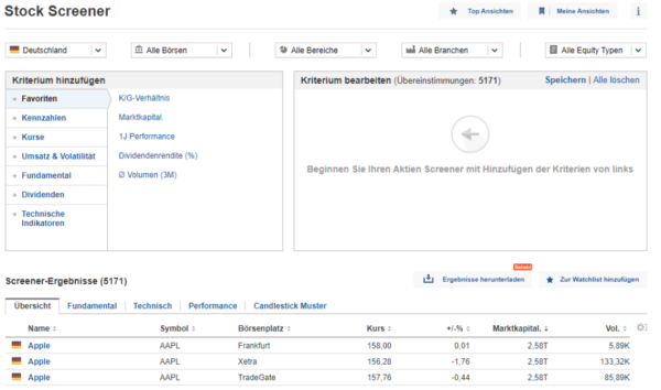 Kostenlose Aktienscreener Im Test Und Vergleich (2024)