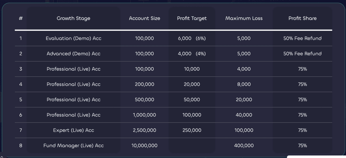 luxtradingfirm skalierungsplan