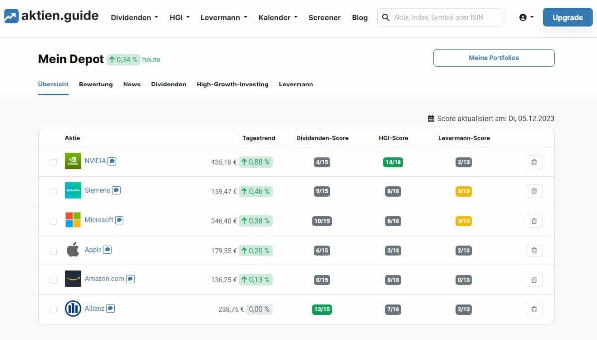 meine aktien.guide erfahrungen mit eigenem portfolio