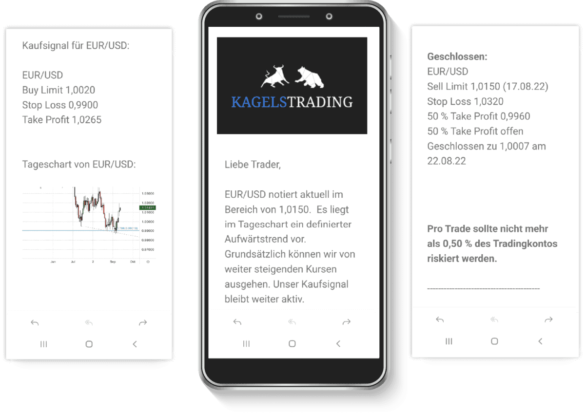 mockup handy eur usd swingsignale