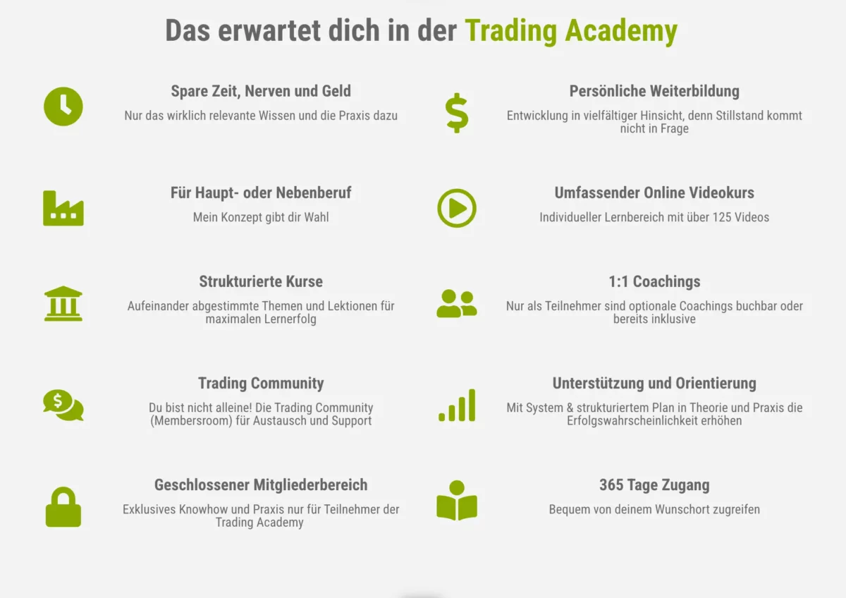 Daytrading Ausbildung Phoenix Trader