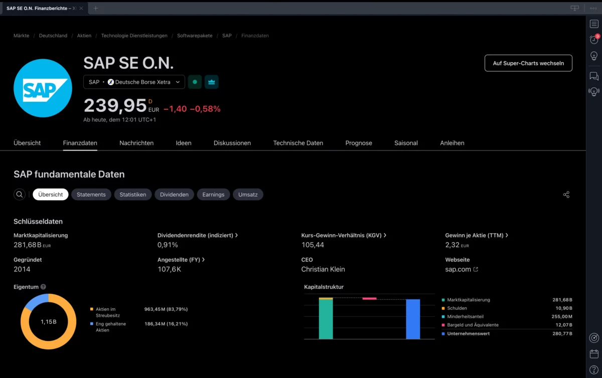 Finanzdaten von SAP auf TradingView 