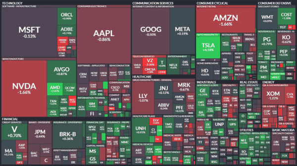 etf heatmap sektoren bei finviz