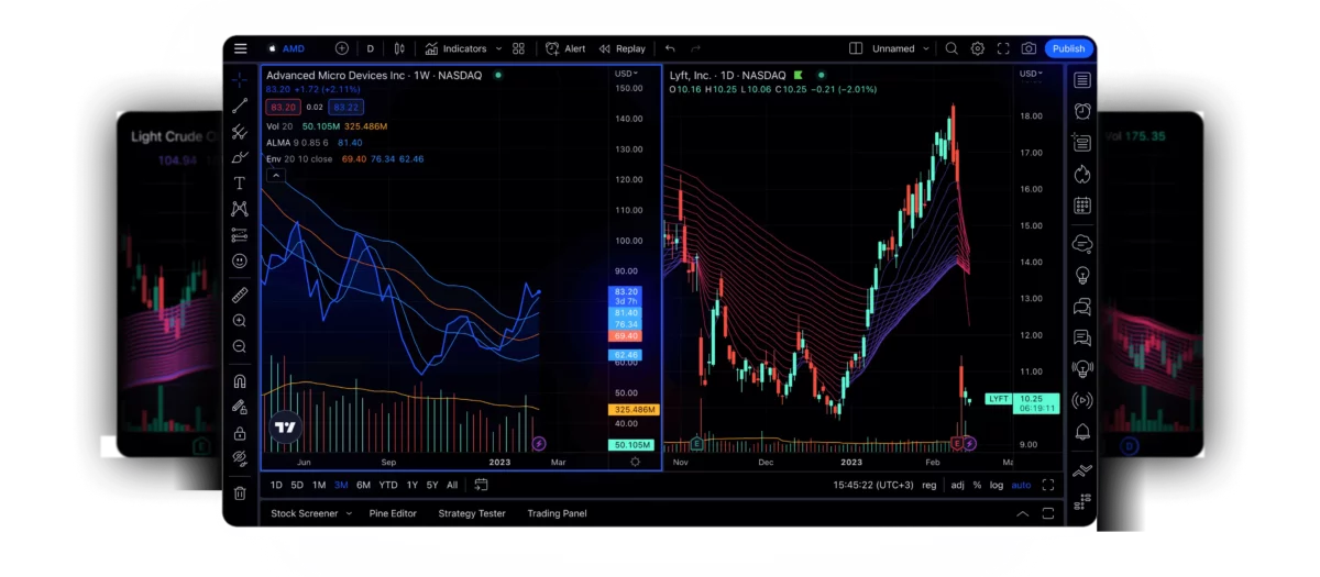 Interaktive Charts auf der TradingView Plattform