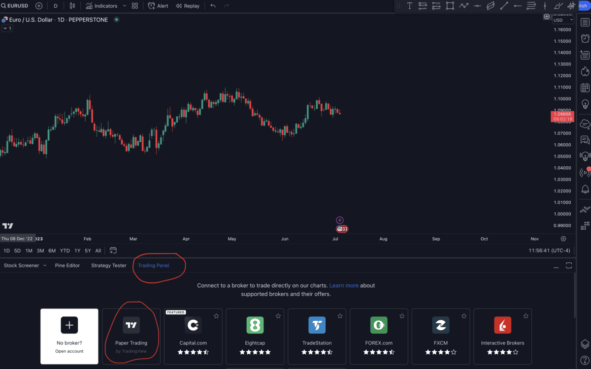 Das Bild zeigt einen Screenshot von Tradingview.