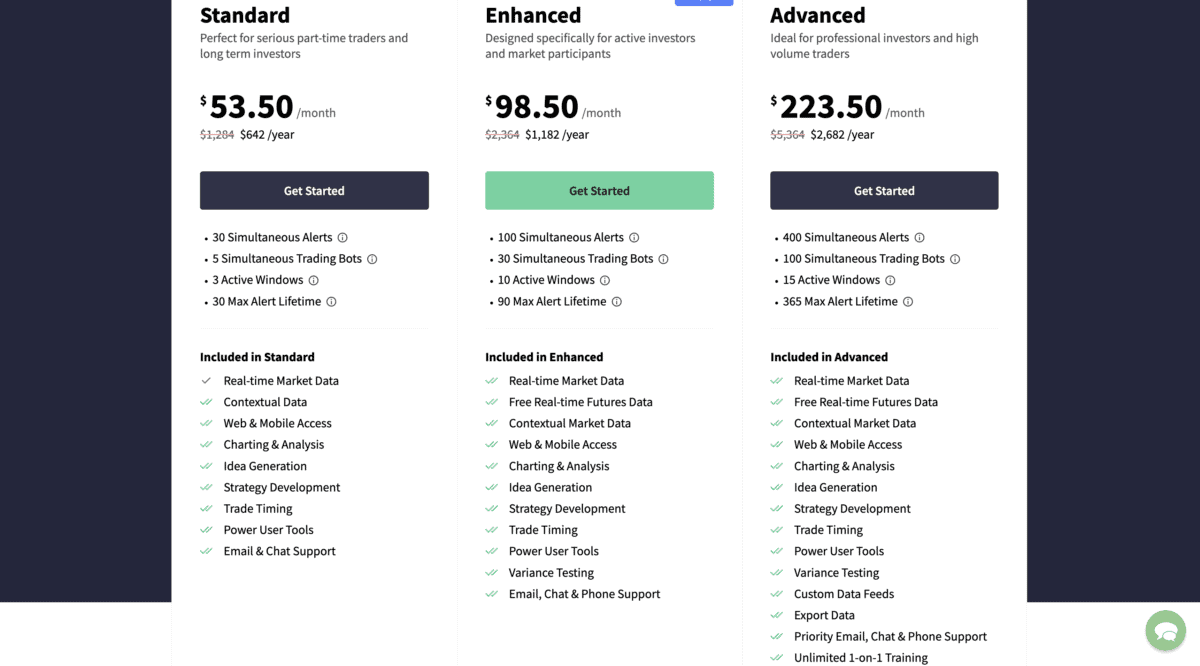 Das Bild zeigt die verschiedenen Kosten und Preispläne und welche Funktionen im jeweiligen Abo enthalten sind. 