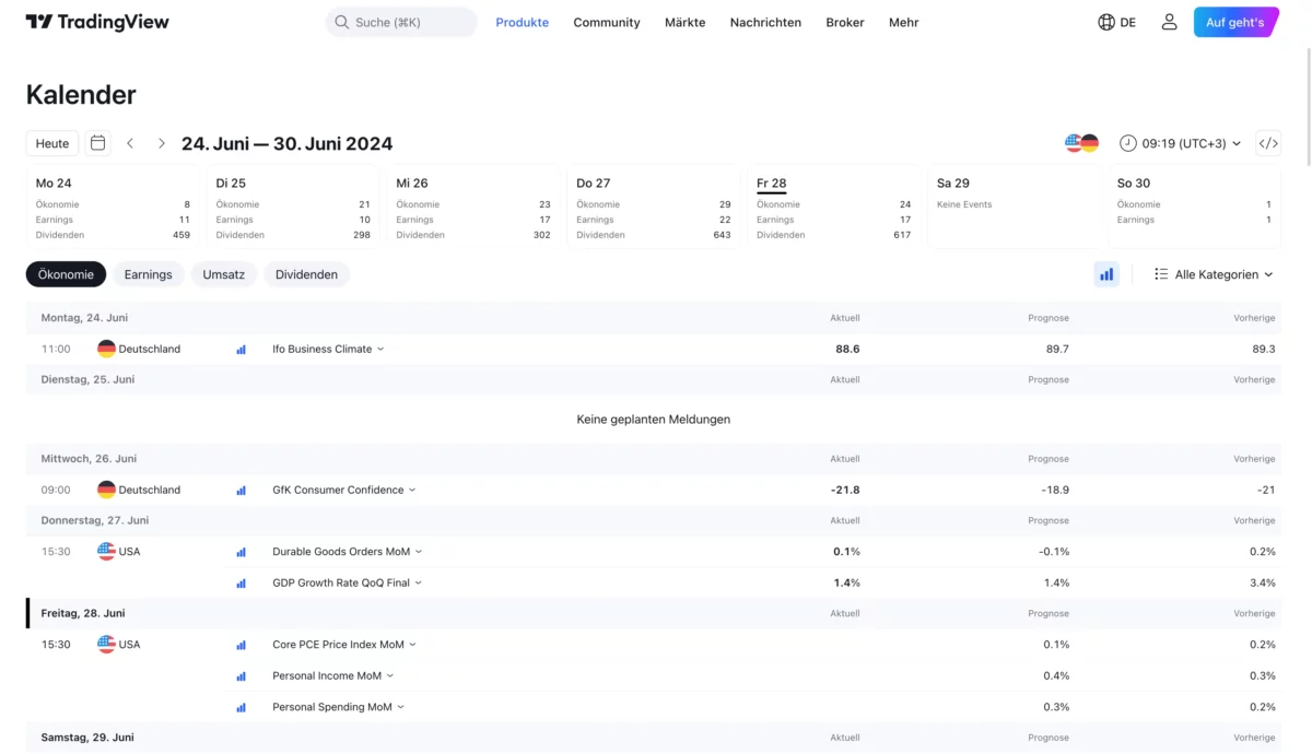 TradingViews Wirtschaftskalender mit den aktuellsten News