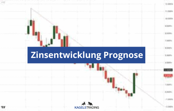 Zinsprognose Und Zinsentwicklung (2024) - So Geht Es Weiter